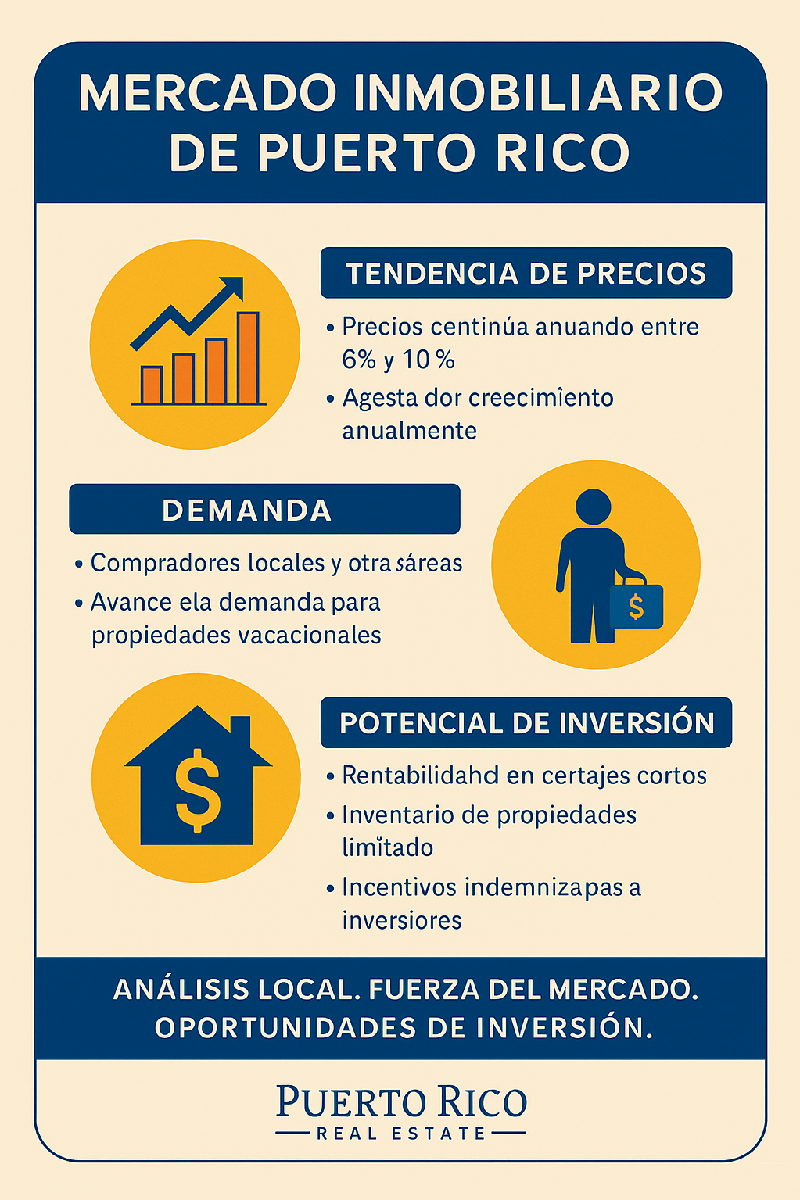 mercado-inmobiliario-puerto-rico-2025